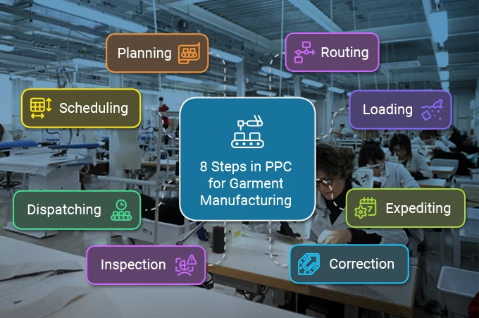 8 Steps in PPC