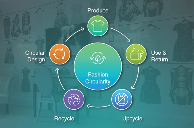 Circularity