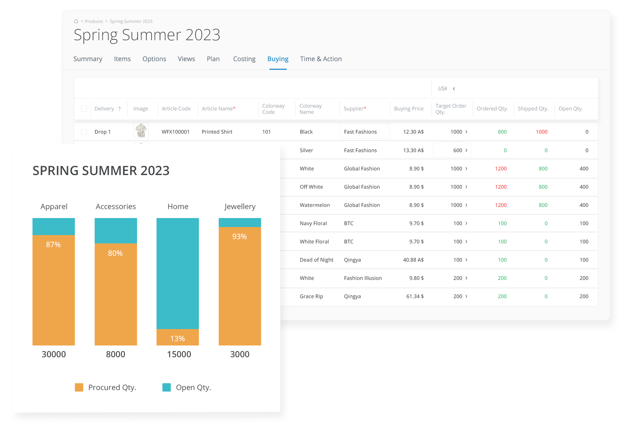 buying-plan