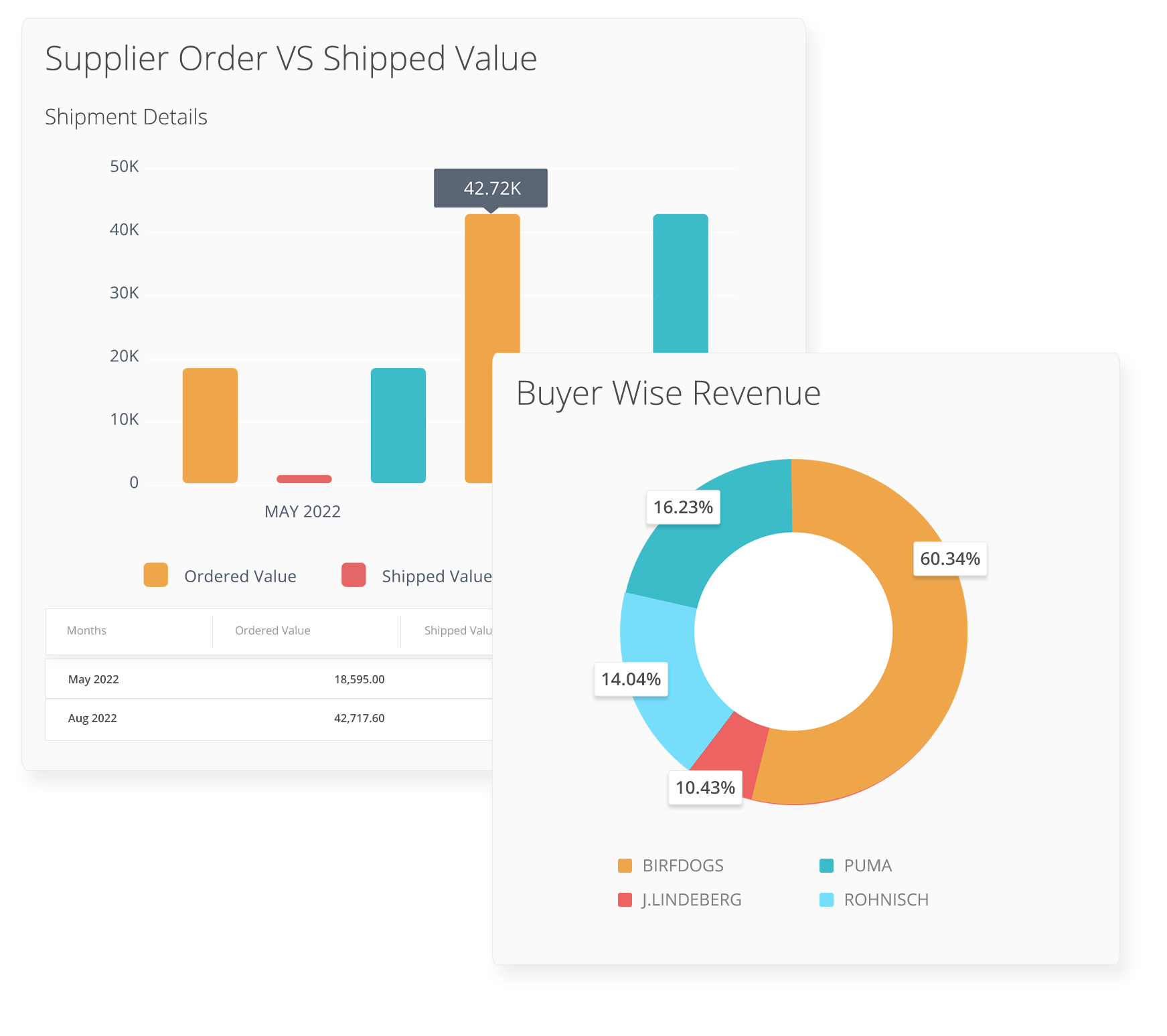 create-amazing-visualizations