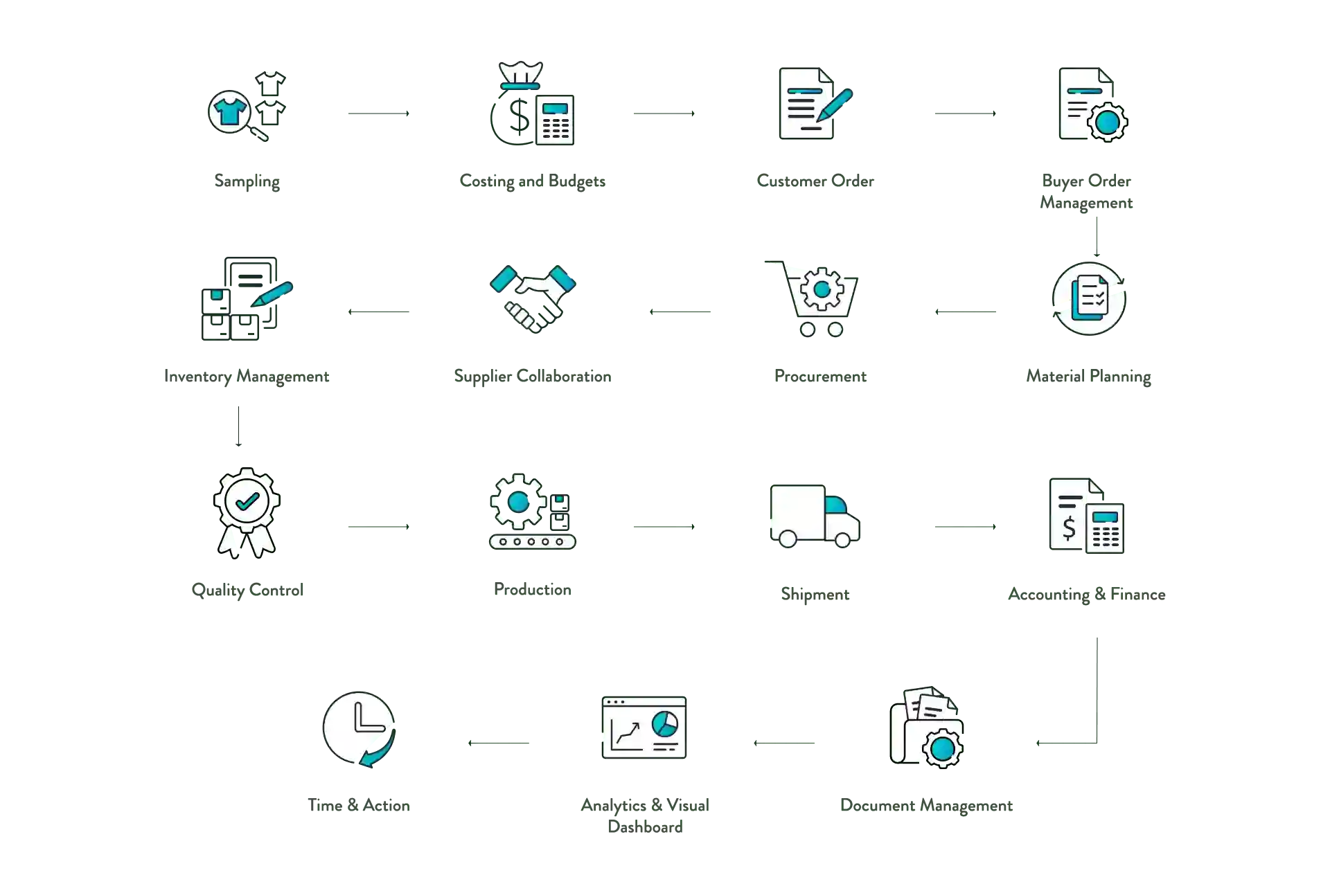 take-control-of-factory-from-sampling-to-sourcing-with-wfx-erp