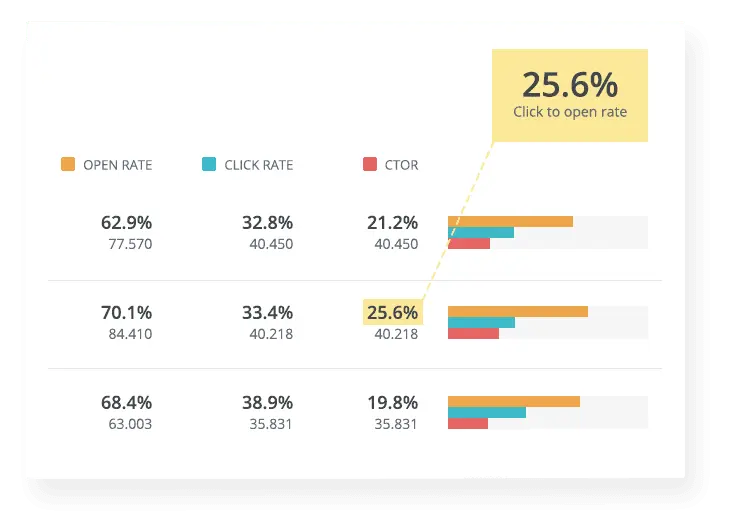 showroom-analytics